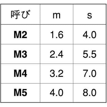 ピ-クGF30 6カクナット - 大阪魂
