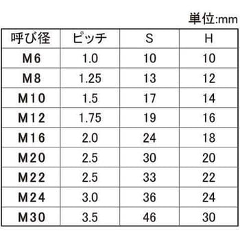 FRP(GE6カクナット<S> - 大阪魂