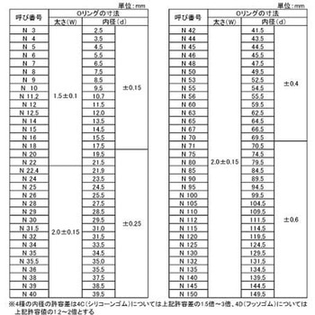 Oリング 1A-N 大阪魂