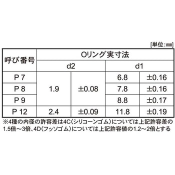 Oリング(EPDM70) - 大阪魂