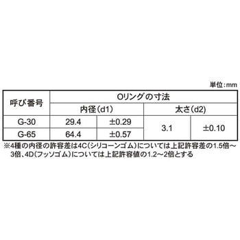 Oリング(EPDM70) 大阪魂