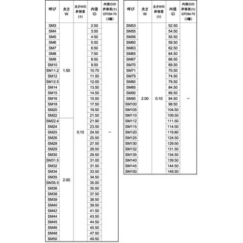 Oリング(EPDM70) 大阪魂