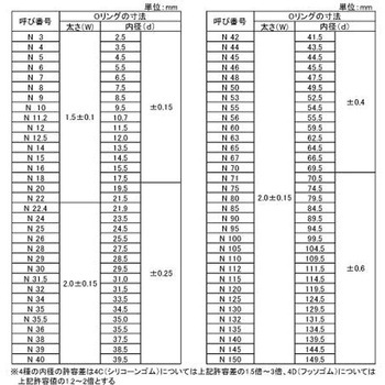 Oリング 4C-N 大阪魂