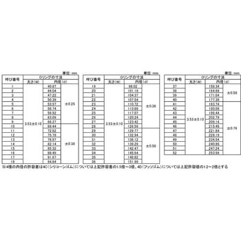 Oリング 4D-1517 - 大阪魂