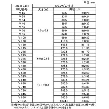 Oリング 4D-V 大阪魂