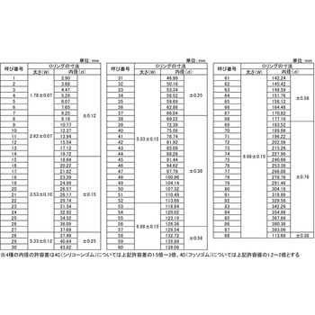 Oリング 4C-1516 大阪魂