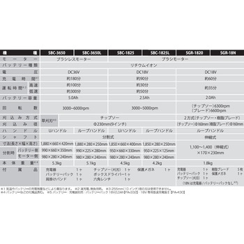 SBC-1825W 充電式草刈機 18V 2．5Ah スマートシリーズ 1台 工進 【通販