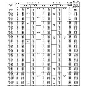 Cガタトメワ(アナ(イワタ JIS 大阪魂