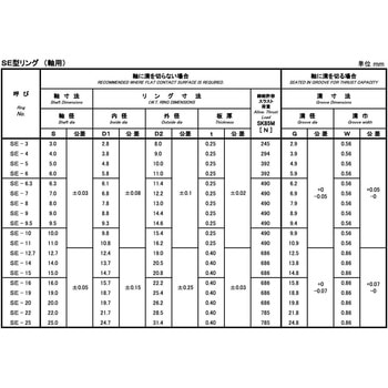 SEトメワ(ジク(イワタキカク 大阪魂