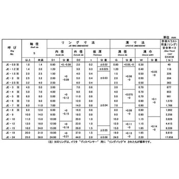 リングP Eガタトメワ(イワタ JIS 大阪魂