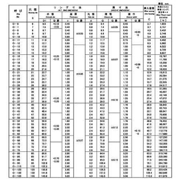 Cトメワ(アナ(イワタ SUS IWT 大阪魂