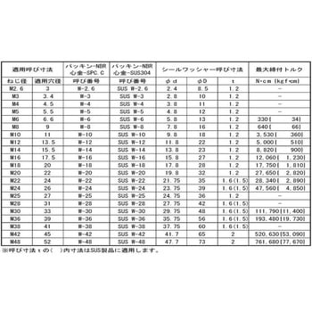 SUS316L シールW 大阪魂