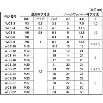 シールW(WCSSUS 大阪魂