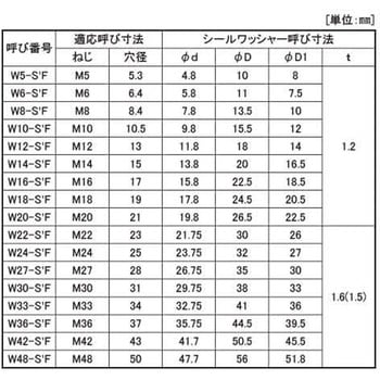 シールW(S1フッソ 大阪魂