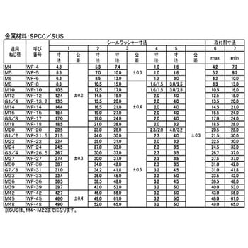 NOKシールW(SPCC 大阪魂
