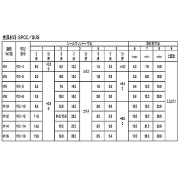NOKシールW(SPCC 大阪魂