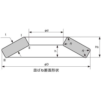 MDSサラバネ 大阪魂