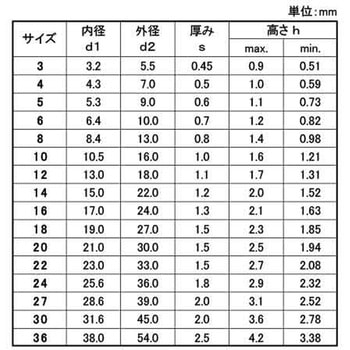 シュノールW 大阪魂