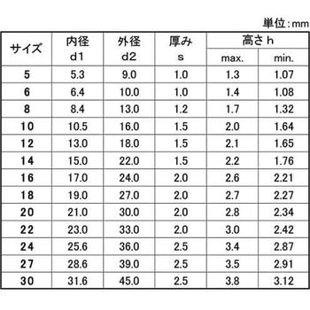 シュノールW 大阪魂