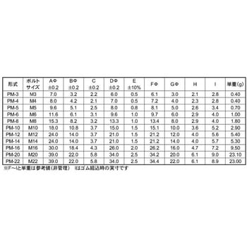 EPDMSUSパッキングW 大阪魂