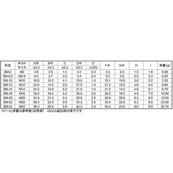 NBR SUSパッキングW 大阪魂