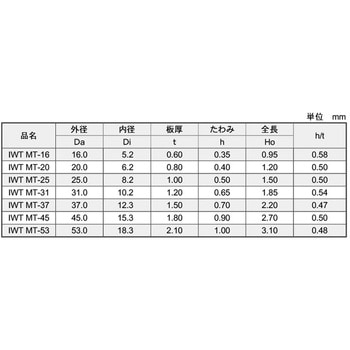 サラバネMT(イワタキカク 大阪魂