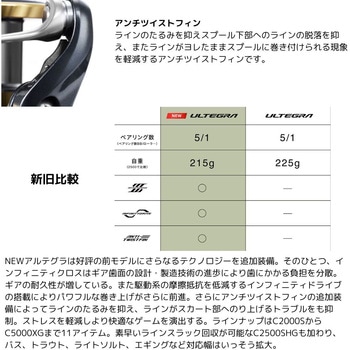 25 アルテグラ SHIMANO(シマノ)