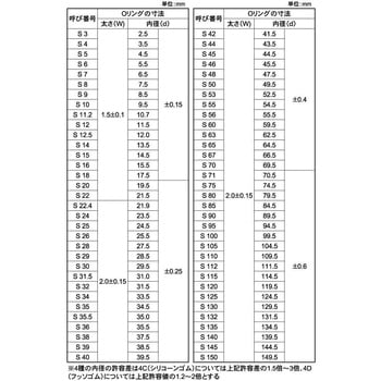 Oリング(パーフロPB70) 大阪魂