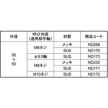 SUS カクHスピードW(ネジ 大阪魂