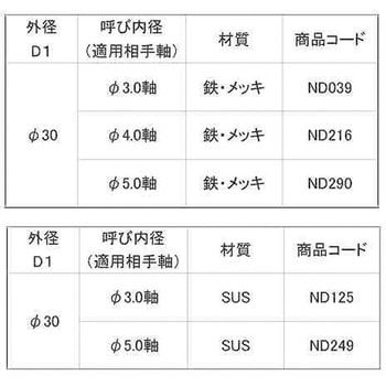 3ツメスピードW(ジク 大阪魂