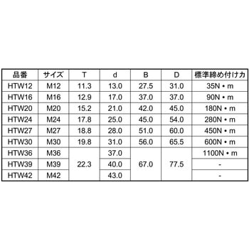 パーカーハイトルクW 大阪魂