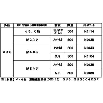 3ツメボタンW(ネジ 大阪魂