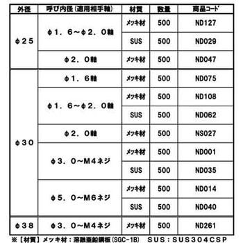 HガタボタンW(ネジ 大阪魂