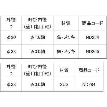 6ワリボタンW(ジク 大阪魂