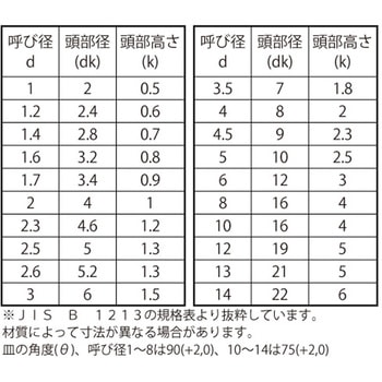 SUS サラリベット 大阪魂