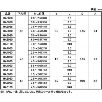 アルミハンドリベット 大阪魂