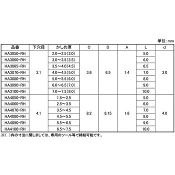 アルミハンドリベット 大阪魂