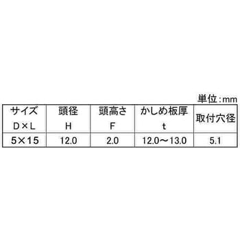 3カ-W アウプリベット(トラスアウプリベット(トラス - 大阪魂