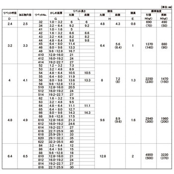 3カーW  B.R.TIW(アルミ-テツ - 大阪魂