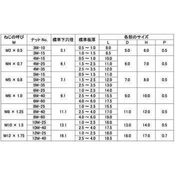 3カ-W クリンプナット(スチールSF - 大阪魂
