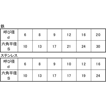 BC6カクコーチ(ユニュウ(B=13 大阪魂