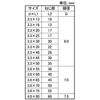 クロメート スレンダー2000 大阪魂