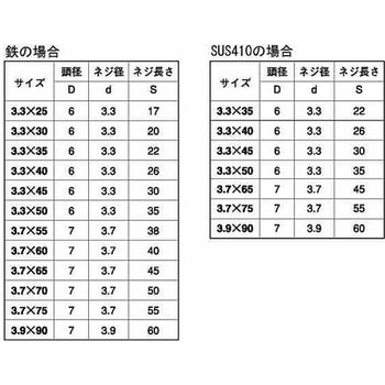 クロメート スレンダービス 大阪魂