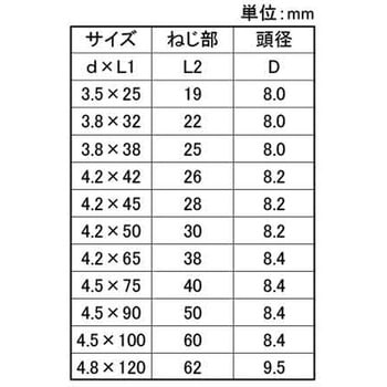 クロメート ナイソウビス 大阪魂