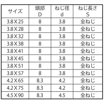 ディスゴコース(Y)トクヨウ(ゼン 大阪魂