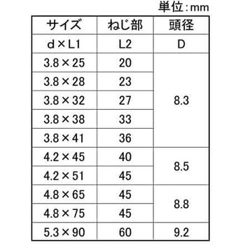 SUS305 カタギコース 大阪魂