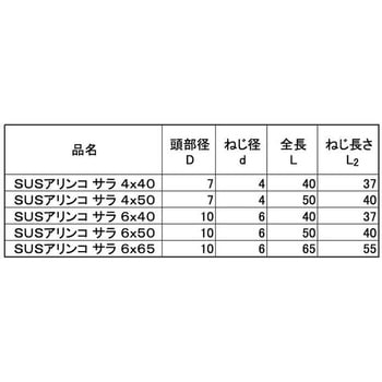 SG 430 JPFアリンコ(サラ(パック - 大阪魂