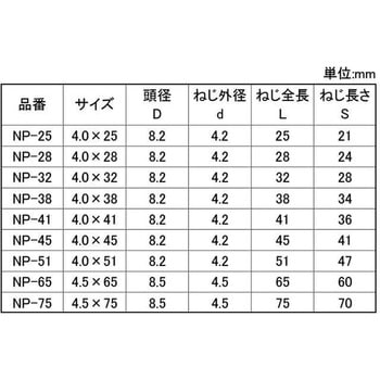3カ-B(+)コンパネビス - 大阪魂