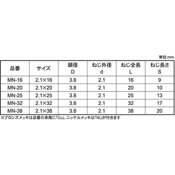 ニッケル ミニビス 大阪魂