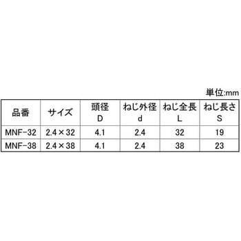 クロメート ミニビス 大阪魂